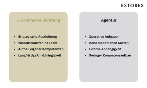 E-Commerce Beratung-1